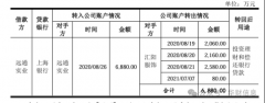 天富龙IPO：规模不大毛利率竟超出跨越同业近两